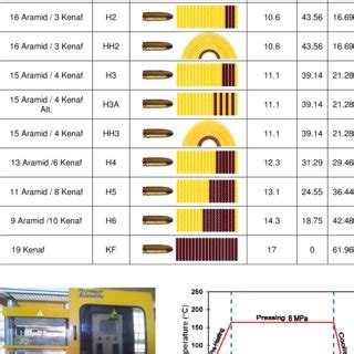 v50 ballistic limit